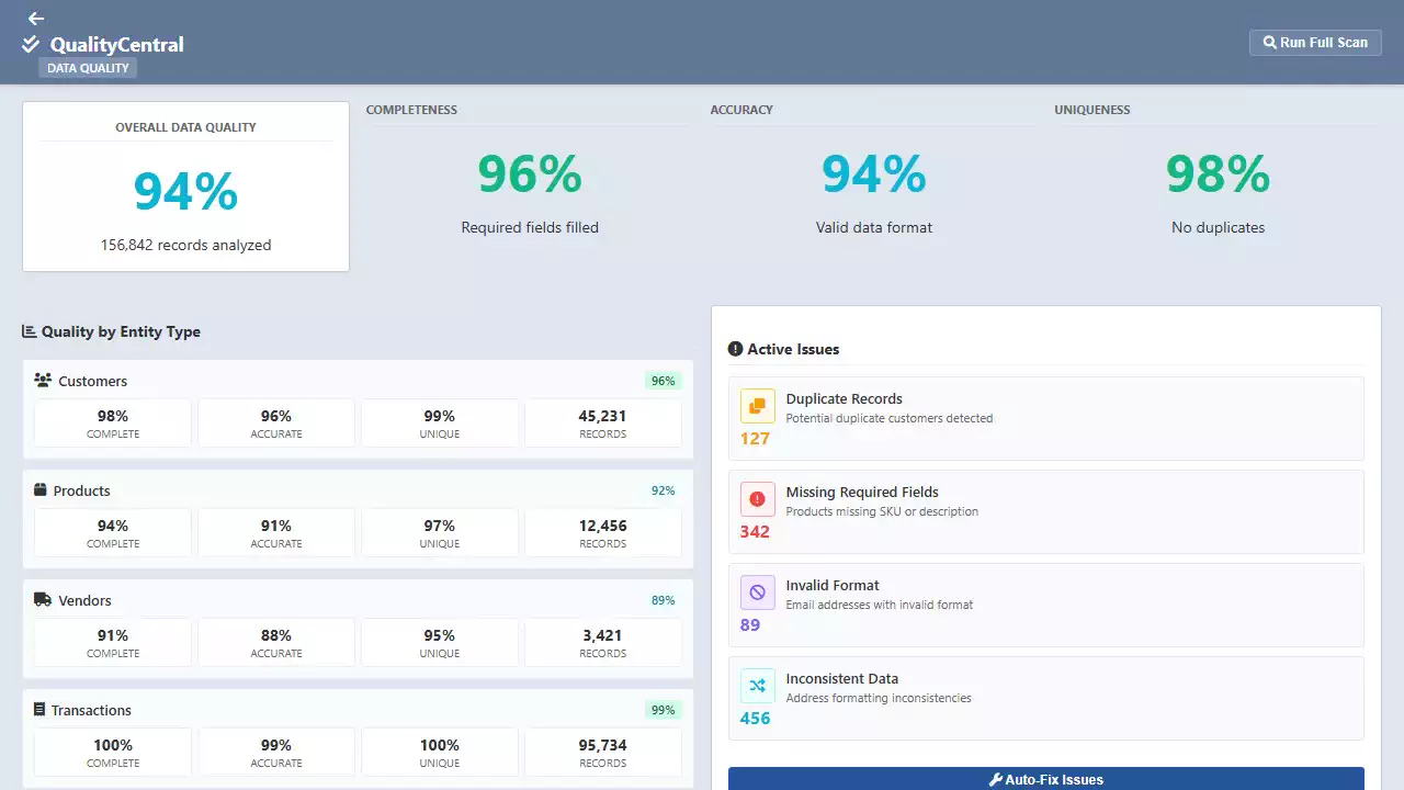 Quality Central demo